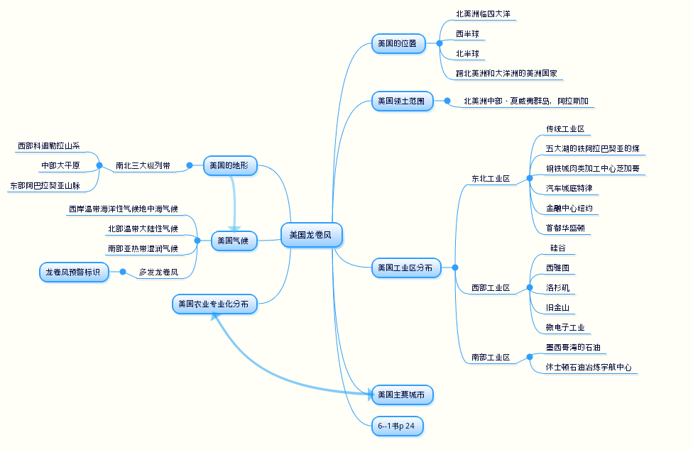 美国龙卷风.png