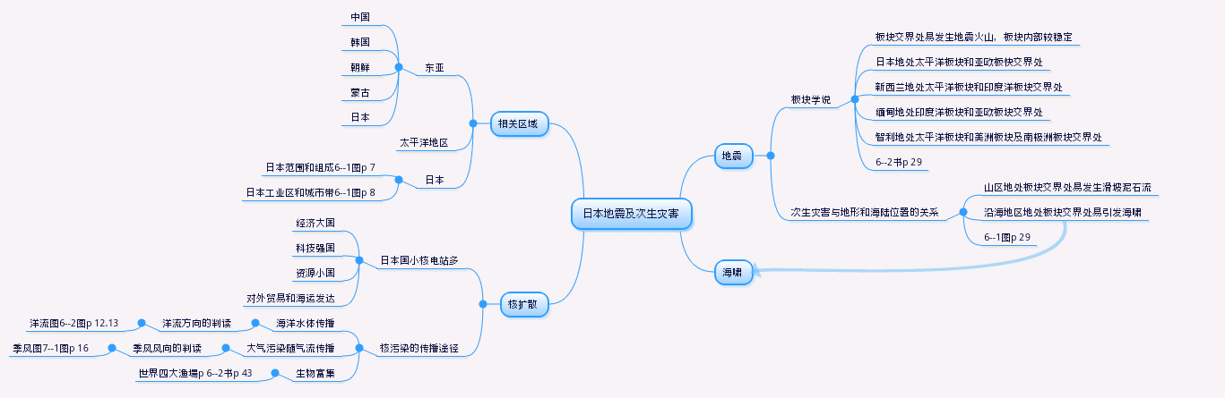 日本地震及次生灾害.png