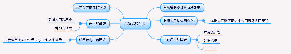 上海老龄社会.png